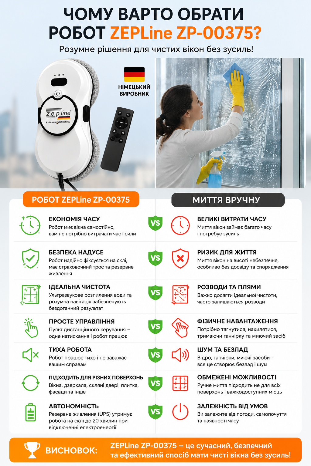 Робот Zepline ZP-00375 у двох кольорах